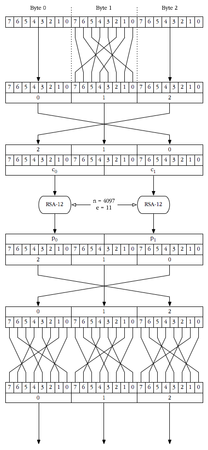 Depiction of the decryption algorithm on a single block