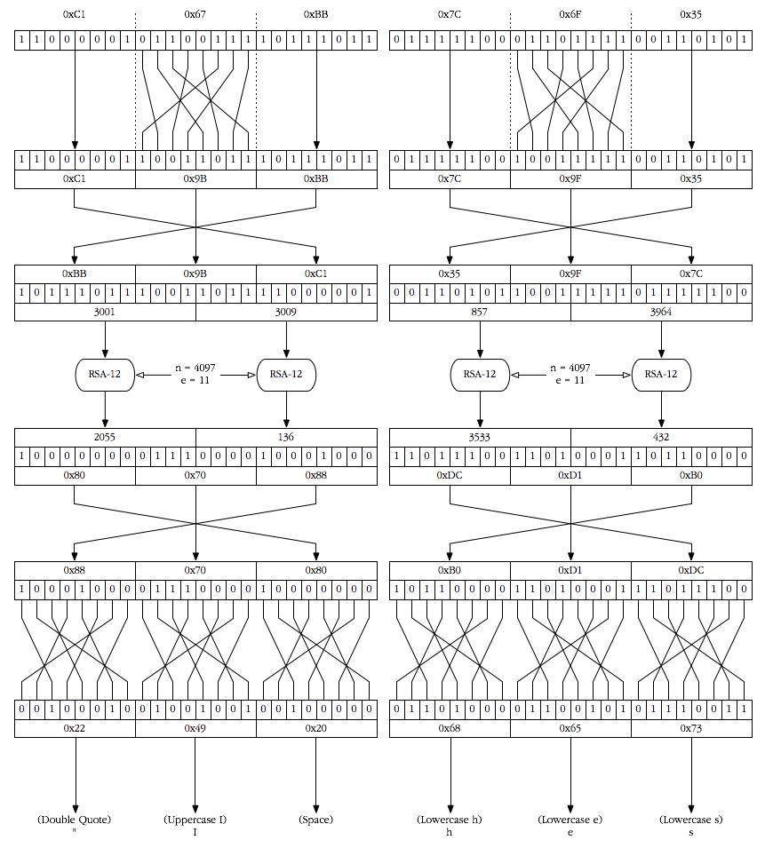 Depiction of the decryption algorithm on a single block using real text